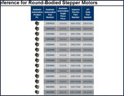 Stepper Motor Cross Reference List